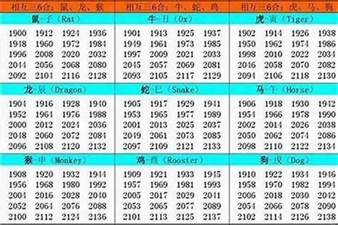 1994年屬什麼|1994年属什么生肖 1994年出生的生肖是什么命